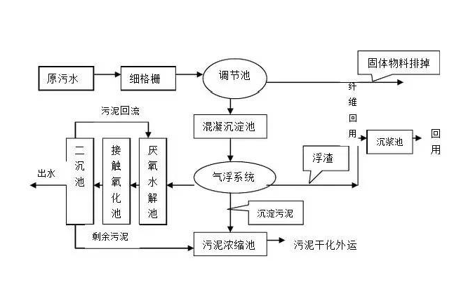 污水處理對(duì)身體有害嗎?